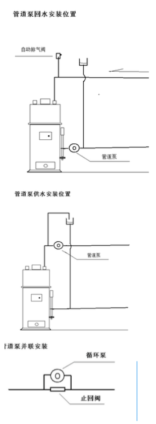 循環(huán)水泵